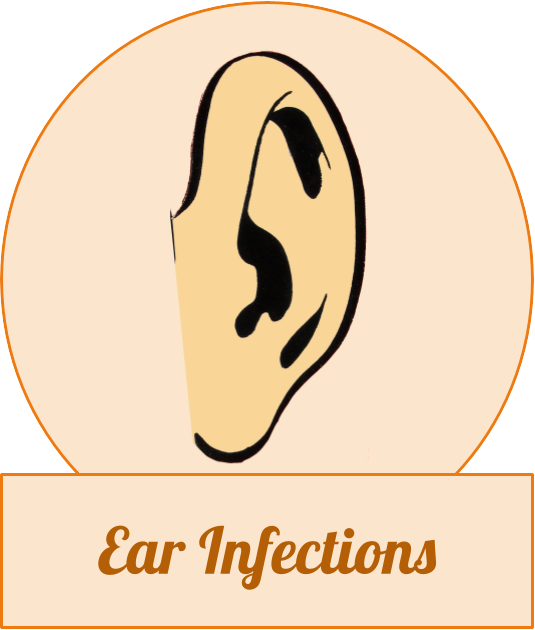 Ear Infections